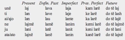 Jussive Subjunctive Latin 19