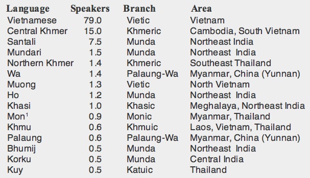 What language is spoken in Hawaii?