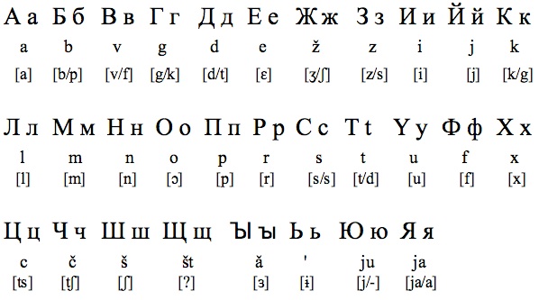 Using Russian Morphology And 42