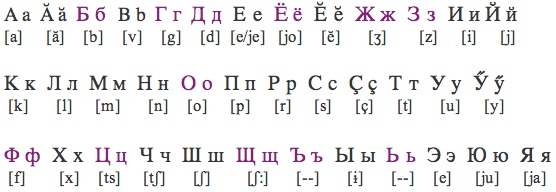 Russian Variant Official Status 96