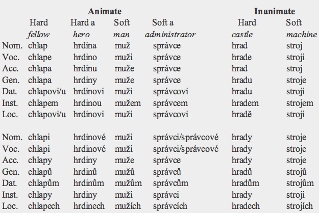 German Possessive Pronouns Chart