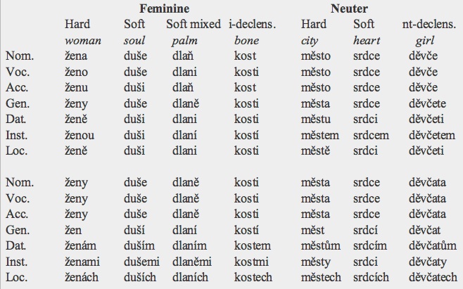 Nouns And Gender Russian 33