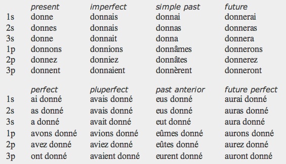 verb rencontre french