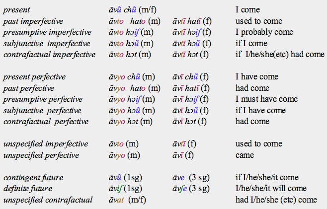 Gujarati To English Barakhadi Chart Pdf