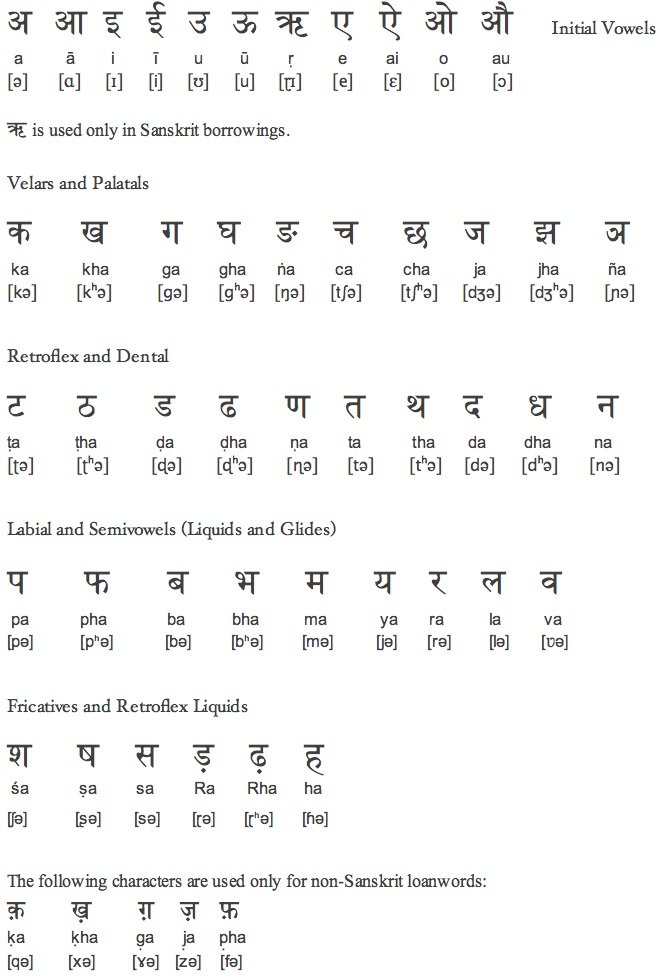 Hindi Vowels And Consonants Chart