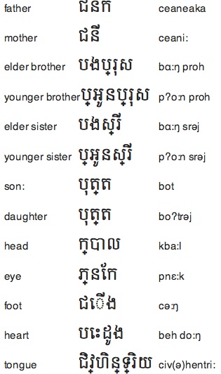 Khmer Alphabet Chart