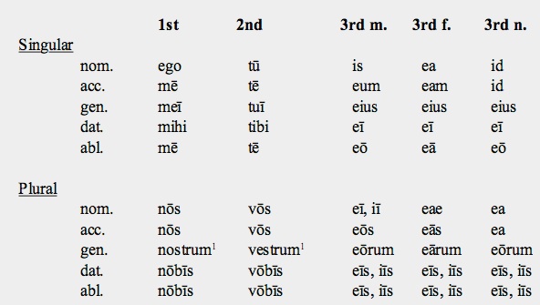 Pronoun Latin 36