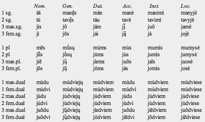 Russian Personal Pronouns Chart