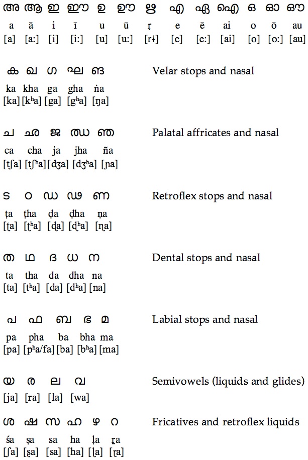english grammar in malayalam pdf english grammar in malayalam pdf