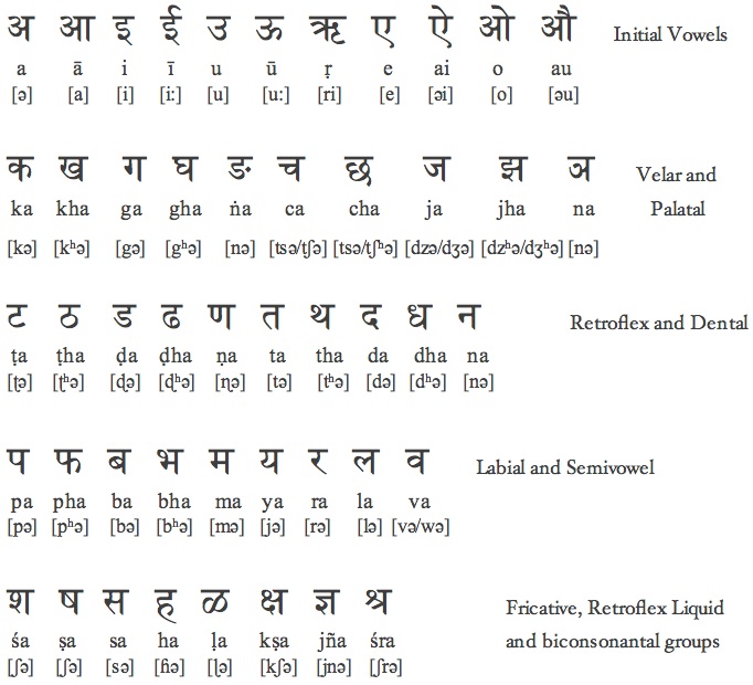 kannada barakhadi pdf