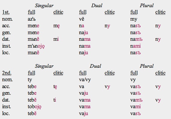 Russian Nouns Belong 37