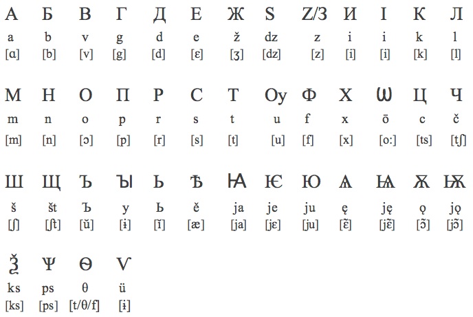 Russian Language And Slavic Script 92