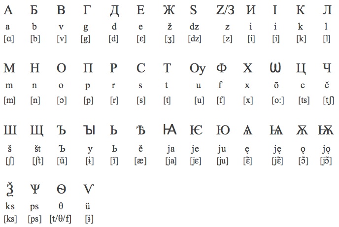 Cyrillic Pronunciation Chart