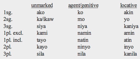 Tagalog This slang page is designed to explain what the meaning of ko is. an insatiable appetite for ancient and modern tongues