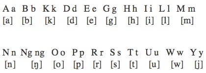 Filipino Alphabet Chart