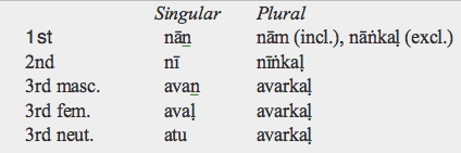 Tamil Verb Conjugation Chart