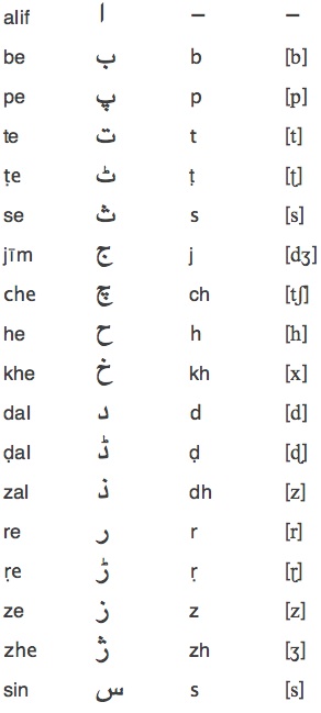 Urdu Vowels Chart