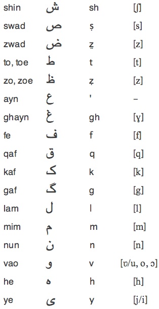 Urdu Vowels Chart