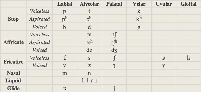 Armenian Language Information - Armenian alphabet, Armenian grammar,  Armenian pronunciation rules and more.