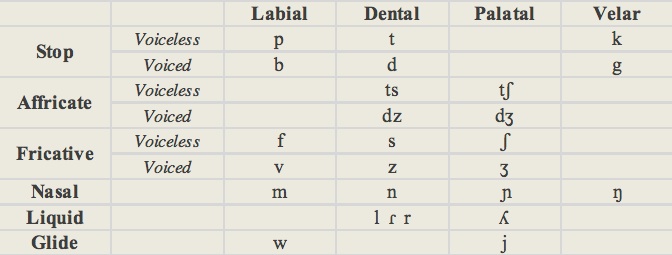 Verb inflection in (Valencian) Catalan with and without syncretism